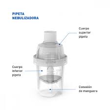 Pipeta nebulizadora de dos partes envasada